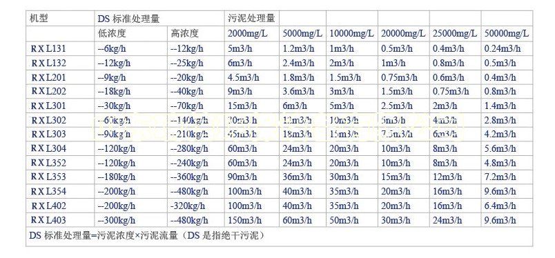 地埋式生活污水處理設備